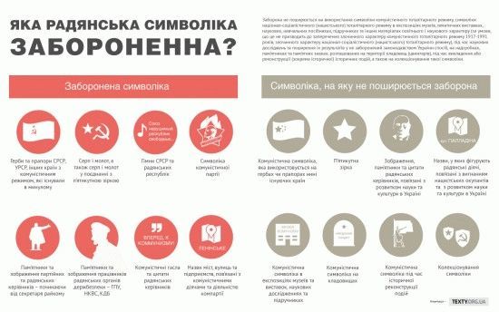 инфографика по символике